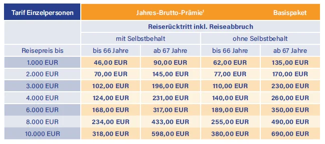 Das kostet die Jahresreiseversicherung