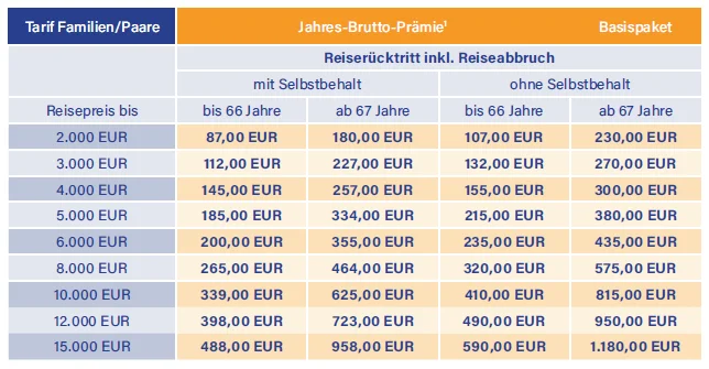 Das kostet die Jahresreiseversicherung