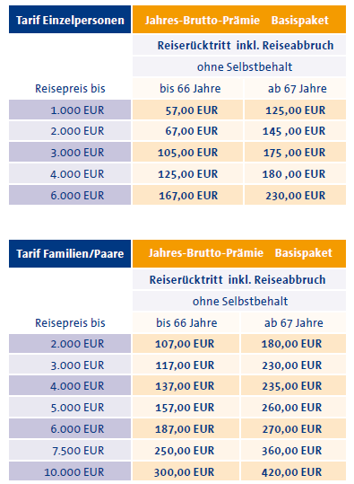 Reiserucktritt Jahresversicherung Ohne Selbstbehalt