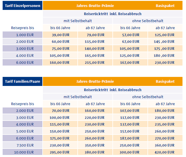 Jahres Reiserucktrittsversicherung Ab 39 Unser Tipp