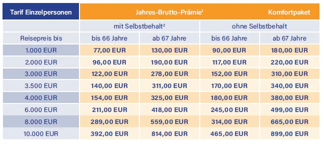 Jahresreiseschutz Komfortpaket